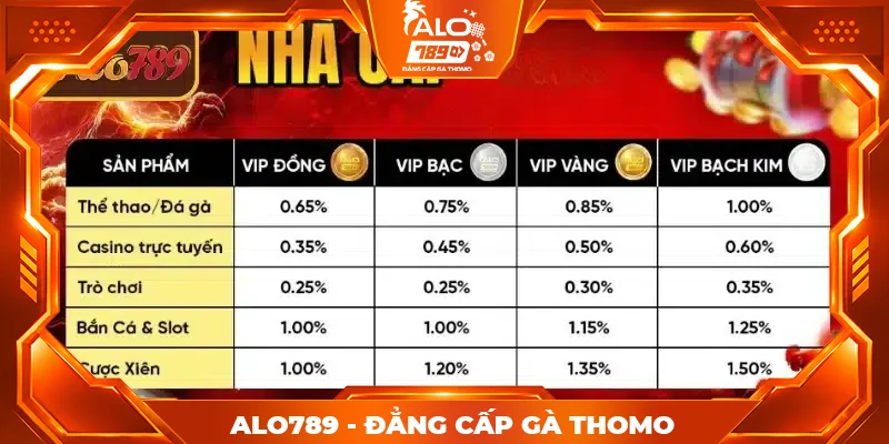 Lưu ý khi tham gia hoàn trả siêu khủng mọi trò chơi 1,5%